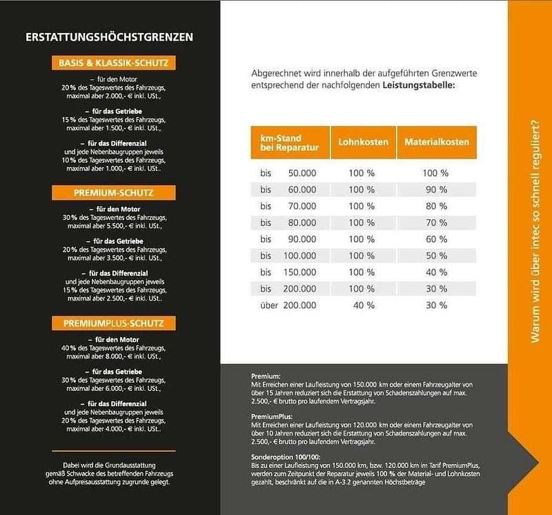 Gebraucht VW Golf VIII Life 116 PS (85 kW) 2022 Silber Kombi