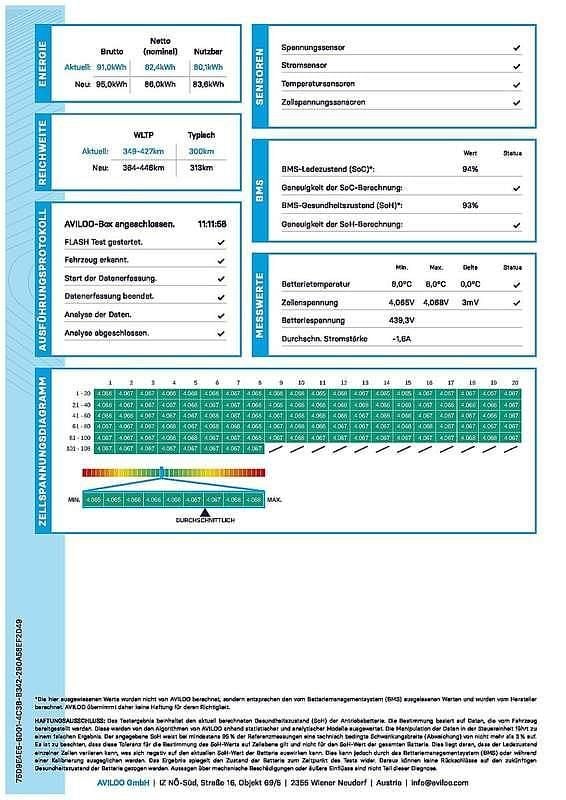 Gebraucht Audi e-tron Ambiente 369 kW (503 PS) 2022 Schwarz SUV