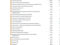 Gebraucht Audi A5 S-Line 204 PS (150 kW) 2024 Mittelrot  metallic Cabrio