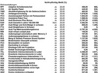 gebraucht Audi Q8 50 MHEV TDI quattro Tiptronic GARANTIE 3/2027