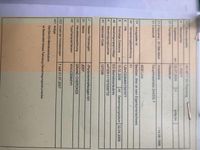 Gebraucht Jeep Grand Cherokee Laredo 218 PS (160 kW) 2006 SUV