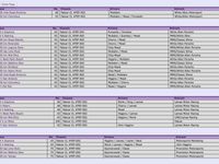 gebraucht Porsche 962