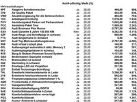 gebraucht Audi Q8 Q8 50 MHEV TDI quattro Tiptronic