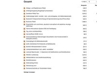 gebraucht Audi A4 30 TDI S-tronic