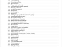 gebraucht BMW 420 420 d Cabrio 48 V Aut.