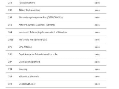 Gebraucht 2019 Mercedes A200 Progressive Kleinwagen | CHF 24’800 (Fairer Preis)