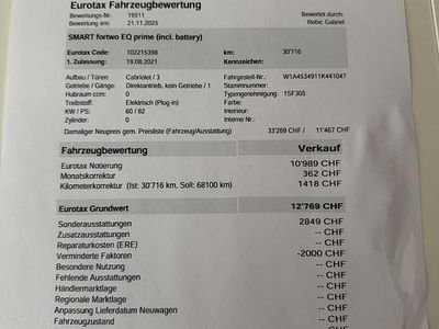 Gebraucht 2021 Smart ForTwo Electric Drive | CHF 13’000 (Etwas zu teuer)