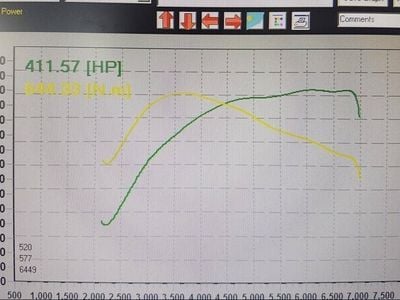 Gebraucht 2008 Ford Focus ST | CHF 29’500