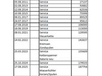 Gebraucht Mini John Cooper Works 211 PS (155 kW) 2009 Kleinwagen