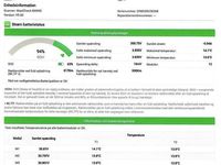 Brugt VW ID.4 Pro 127 kW (174 HK) 2022 SUV