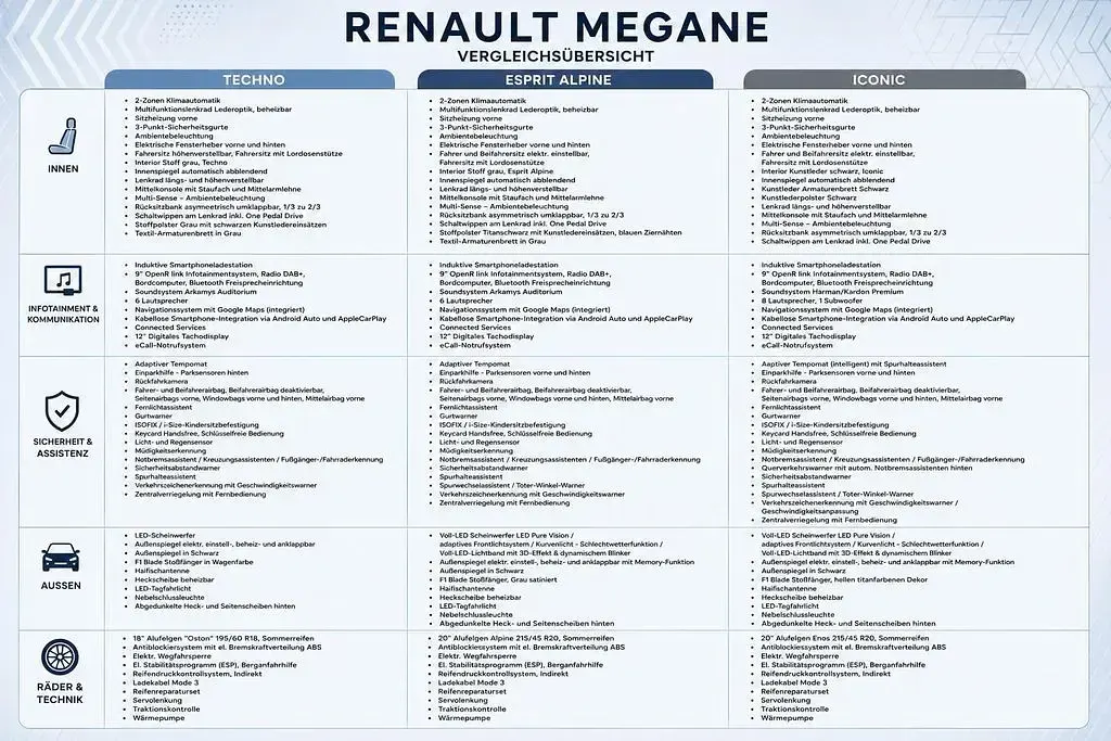Neu Renault Mégane IV Iconic 160 kW (218 PS) 2026 Kleinwagen