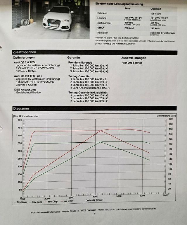 Gebraucht Audi Q3 Ambiente 211 PS (155 kW) 2013 Weiß SUV