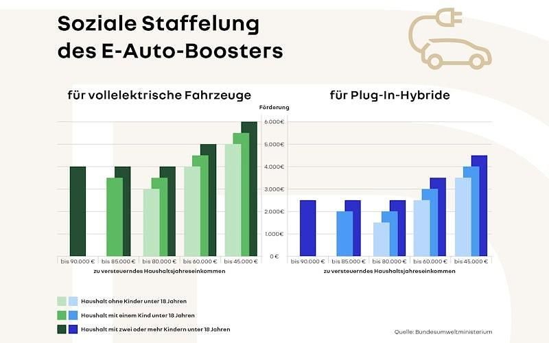 Novo Renault R5 Evolution 89 kW (122 HP) 2026 Amarelo Citadino
