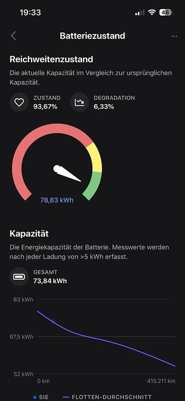 Gebraucht Tesla Model Y Performance 393 kW (535 PS) 2023 Weiß SUV