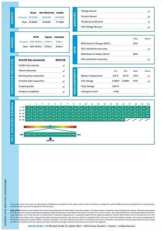 Gebraucht Tesla Model Y Long Range AWD 258 kW (351 PS) 2021 Blau SUV