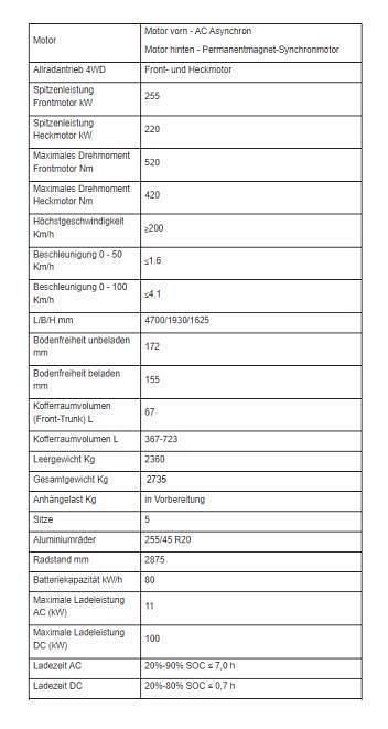 Gebraucht Seres 5 475 kW (646 PS) 2024 Dark knight SUV