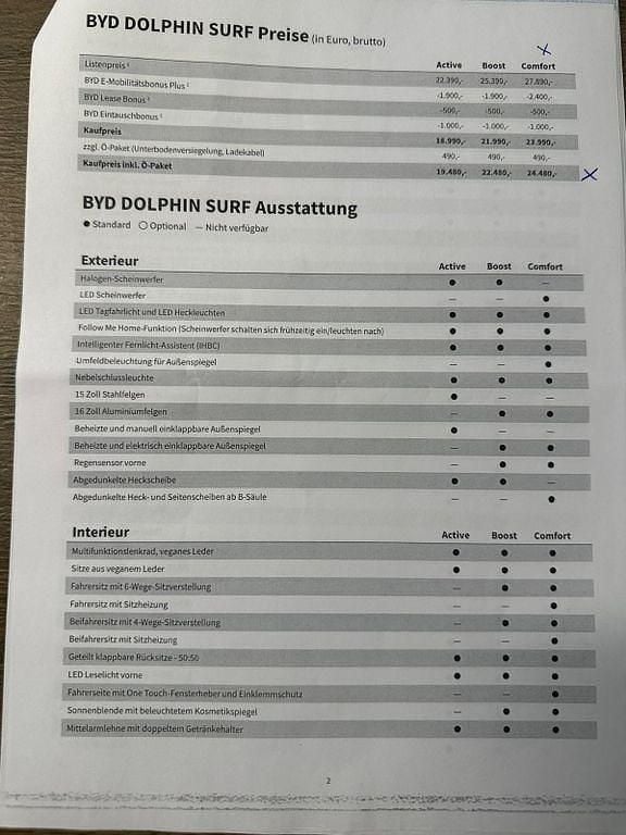 Neu BYD Dolphin Comfort 114 kW (156 PS) 2026 Schwarz Kleinwagen