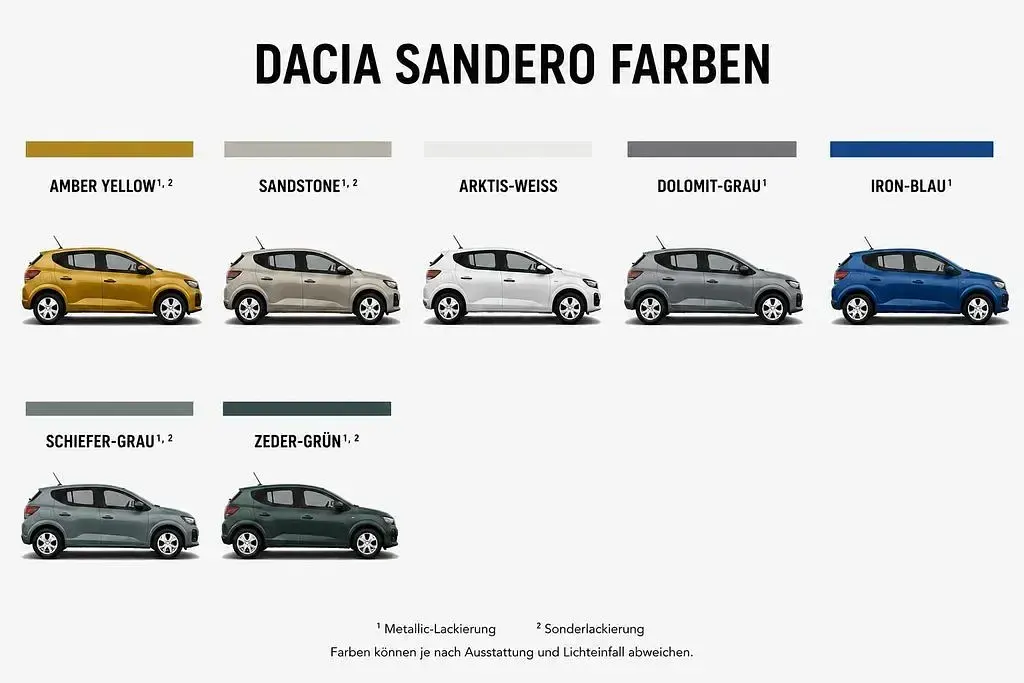 Neu Dacia Sandero Expression 110 PS (80 kW) 2026 Limousine