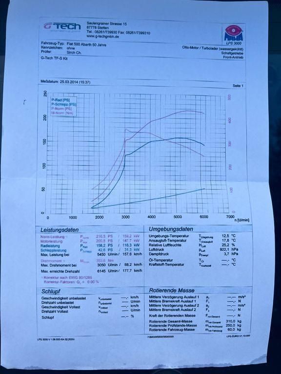 Gebraucht Abarth 595 Custom 218 PS (160 kW) 2014 Kleinwagen