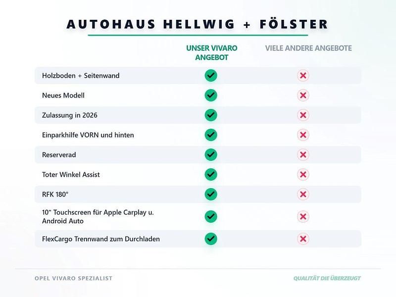 Neu Opel Vivaro 120 PS (88 kW) 2026 Lackierung weiss icy/typ ausse Van / Kleinbus