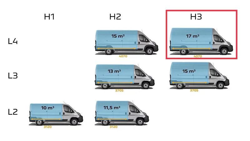 Gebraucht VW Crafter 150 PS (110 kW) 2015 Van