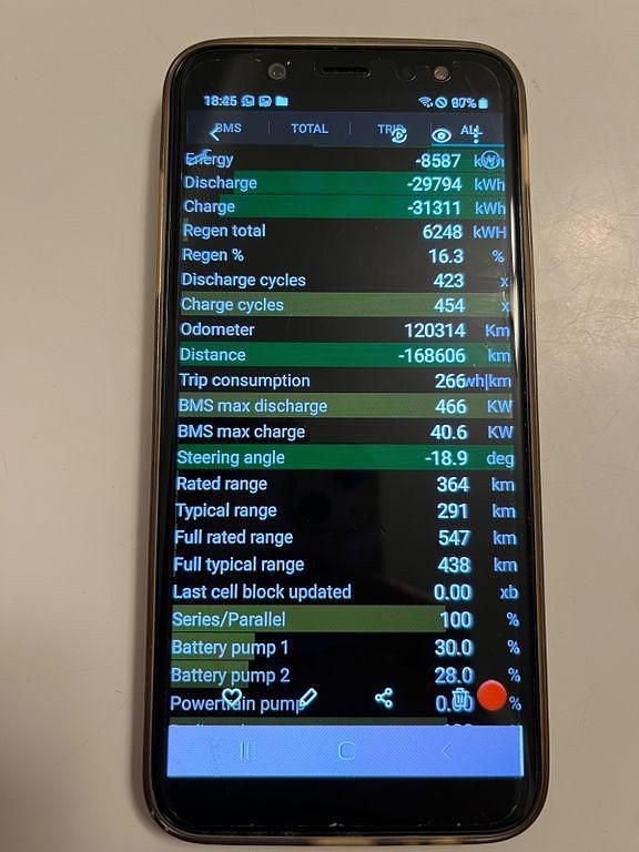 Gebraucht Tesla Model S 567 kW (772 PS) 2017 Weiß Kleinwagen