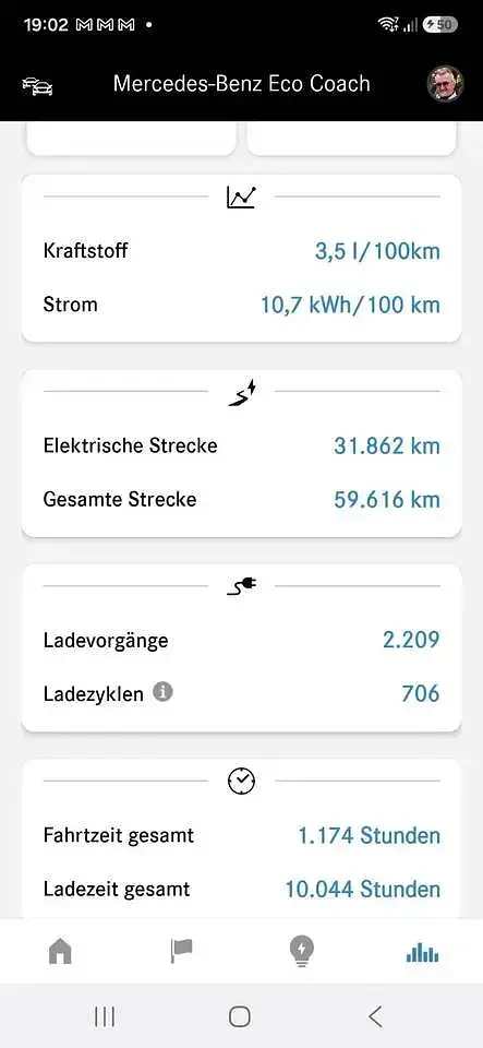Gebraucht Mercedes GLA250 AMG line 218 PS (160 kW) 2020 Silber SUV