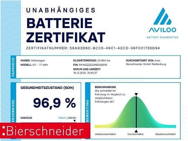 Gebraucht VW ID.7 Pro 210 kW (286 PS) 2024 Schwarz Limousine