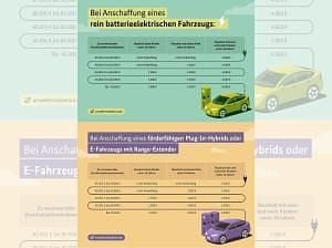 Neu Citroën e-C3 83 kW (113 PS) 2026 Blau (montecarloblau) Kleinwagen