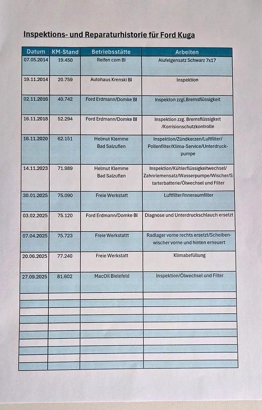 Gebraucht Ford Kuga 150 PS (110 kW) 2013 Weiß SUV