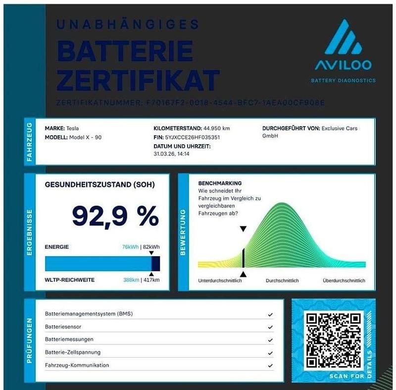 Second-hand Tesla Model X 386 kW (525 CP) 2017 Negru SUV