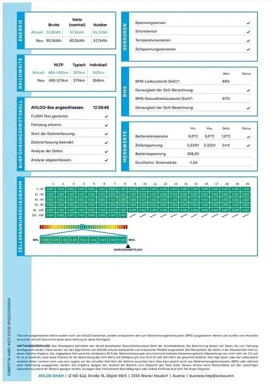 Gebraucht Tesla Model 3 Standard Range 225 kW (306 PS) 2023 Weiß Limousine