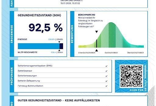 Gebraucht Skoda Octavia SportLine 204 PS (150 kW) 2022 Weiß Kombi