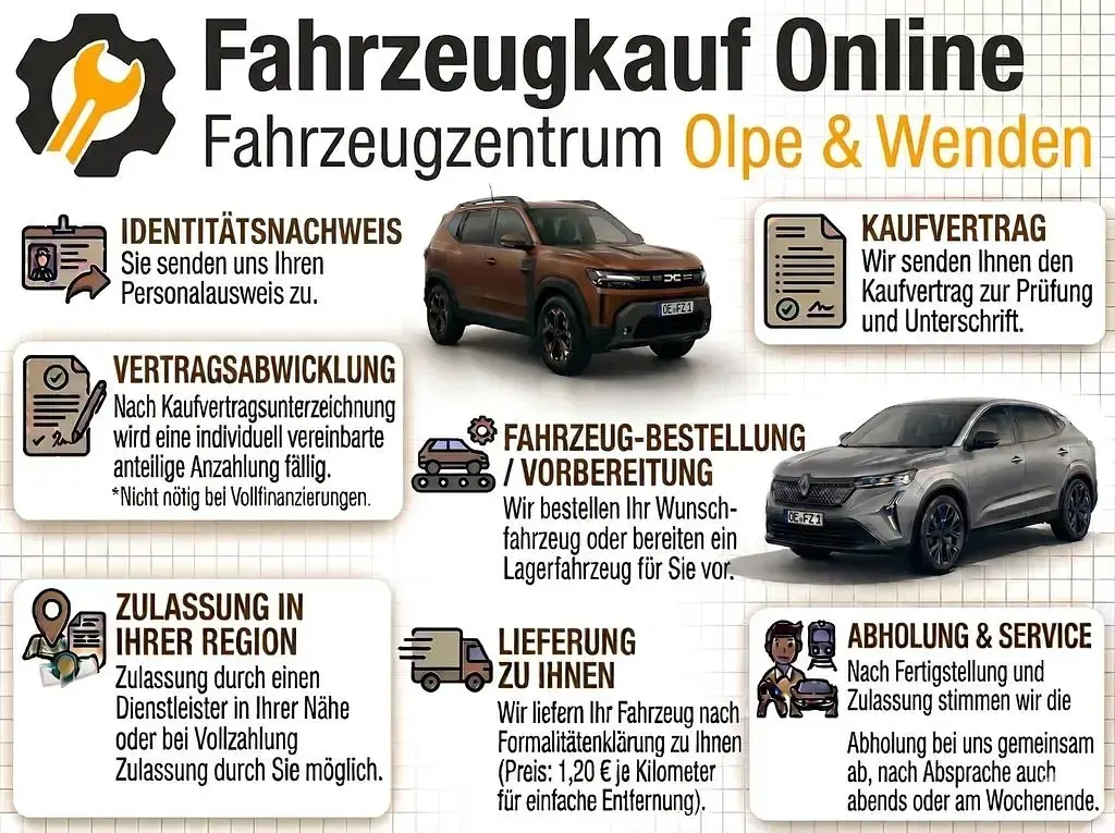 Käytetty Renault Megane E-Tech Techno 160 kW (218 HP) 2025 Harmaa Sedan