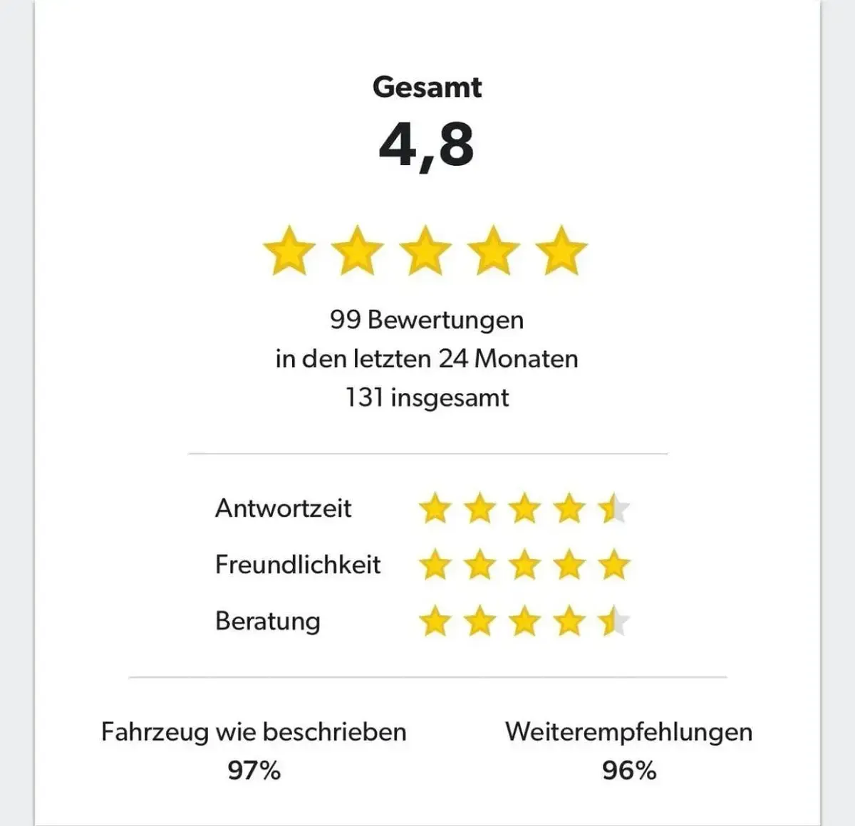 Usata Cupra Leon 204 CV (150 kW) 2022 Bianco Station wagon