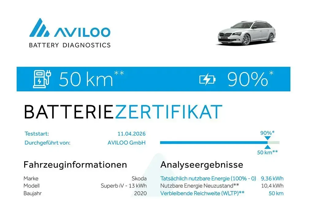 Gebraucht Skoda Superb SportLine 218 PS (160 kW) 2020 Grau Limousine