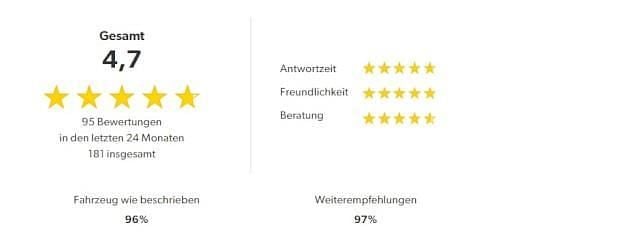 Second-hand Volvo XC40 211 CP (155 kW) 2022 Negru SUV