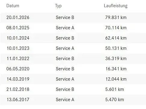 Gebraucht Mercedes B180 122 PS (89 kW) 2016 Silber Van / Kleinbus