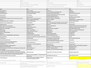 Neu Renault Master 102 kW (140 PS) 2026 Weiß (mineralweiß) Van / Kleinbus