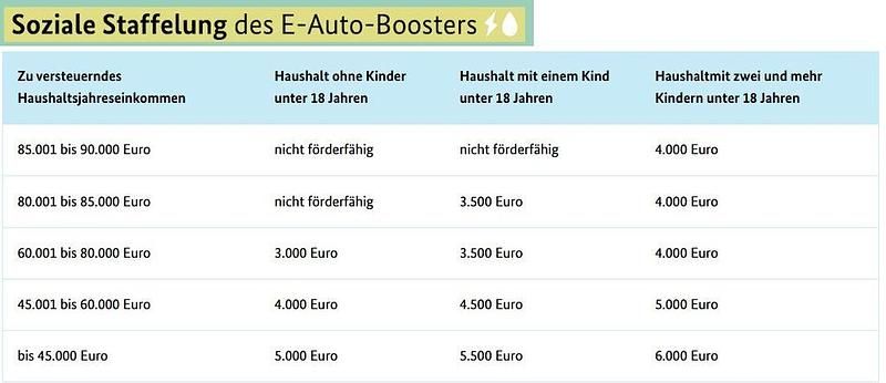 Neu Hyundai Inster Select 71 kW (97 PS) 2026 Beige Kleinwagen