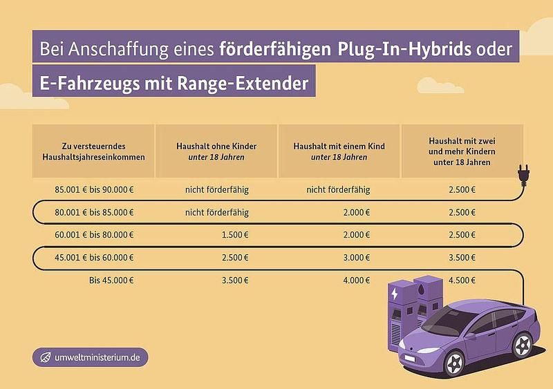 Neu Jeep Compass 224 PS (164 kW) 2025 Blau SUV