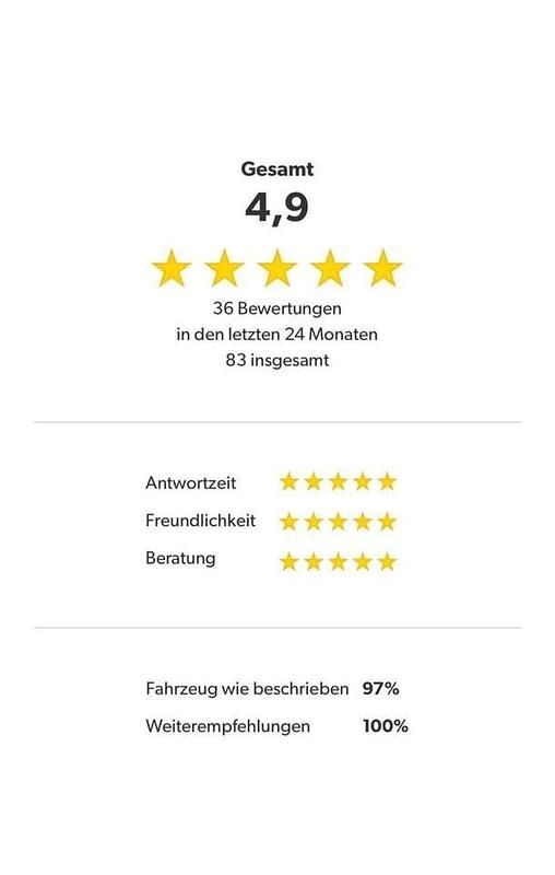 Gebraucht BMW X3 M Competition Edition 510 PS (375 kW) 2021 Weiß SUV