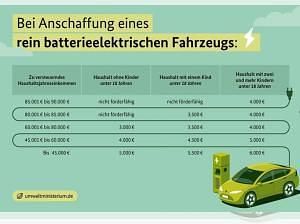 Neu Leapmotor B10 160 kW (218 PS) 2026 Blau (blau) SUV