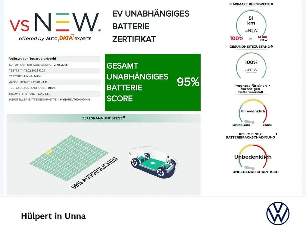 Gebraucht VW Touareg R 462 PS (339 kW) 2025 Blau SUV