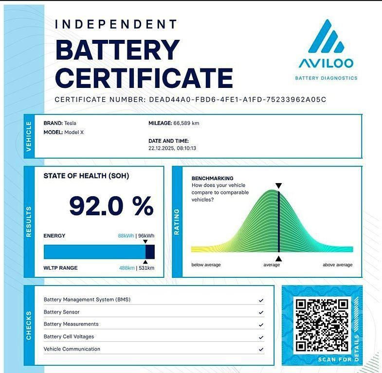 Gebraucht Tesla Model X Performance 584 kW (795 PS) 2019 Schwarz SUV