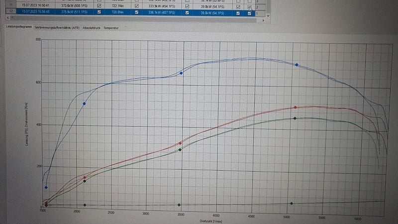 Gebraucht Chrysler 300C 340 PS (250 kW) 2005 Rot Limousine