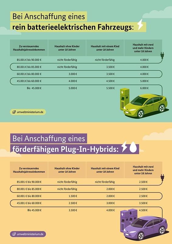 Neu Dacia Spring Extreme 47 kW (65 PS) 2025 Weiß Kleinwagen