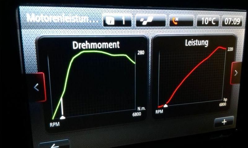 Gebraucht Renault Clio IV Trophy 220 PS (161 kW) 2015 Rot Kleinwagen
