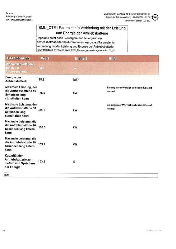 Gebraucht Opel Corsa-e Edition 100 kW (136 PS) 2022 Jade weiss/arktis weiss Kleinwagen