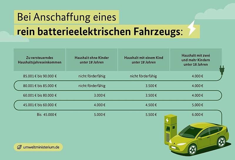 Neu Jeep Avenger EV Summit 114 kW (156 PS) 2026 Grau SUV